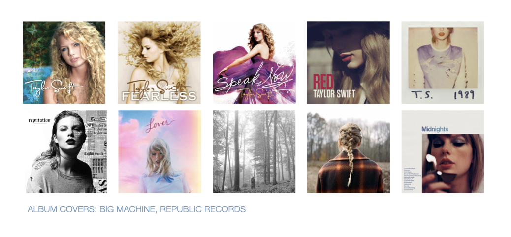 A Data Scientist Breaks Down All 10 Taylor Swift Albums (The Extended