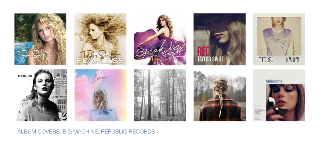 A Data Scientist Breaks Down All 10 Taylor Swift Albums – A Dash of Data